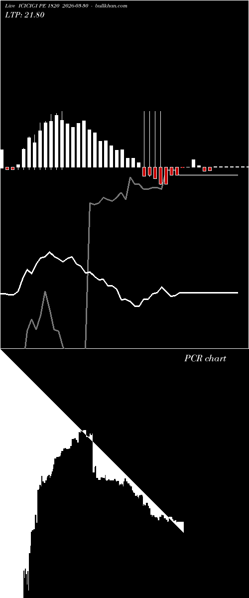  option chart ICICIGI PE 1820 2026-03-30 