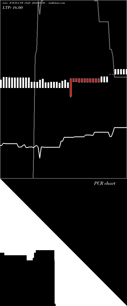  option chart ICICIGI PE 1820 2026-03-30 