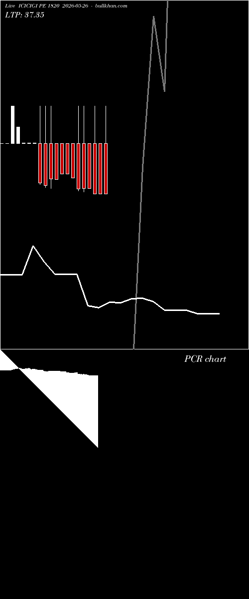  option chart ICICIGI PE 1820 2026-05-26 