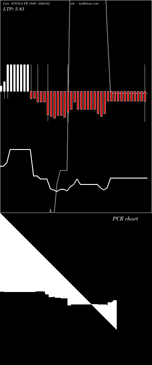  option chart ICICIGI PE 1840 2026-02-24 