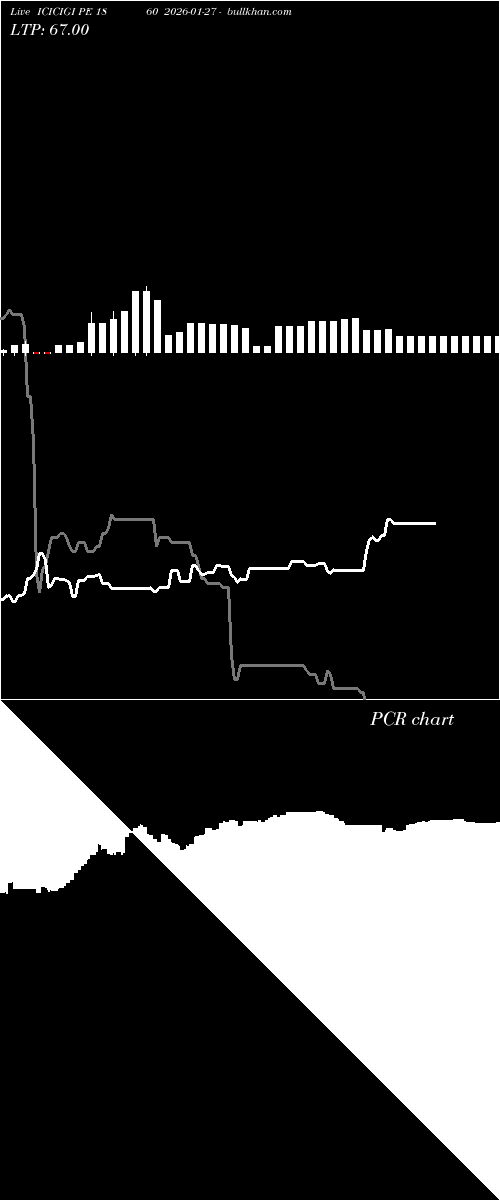  option chart ICICIGI PE 1860 2026-01-27 