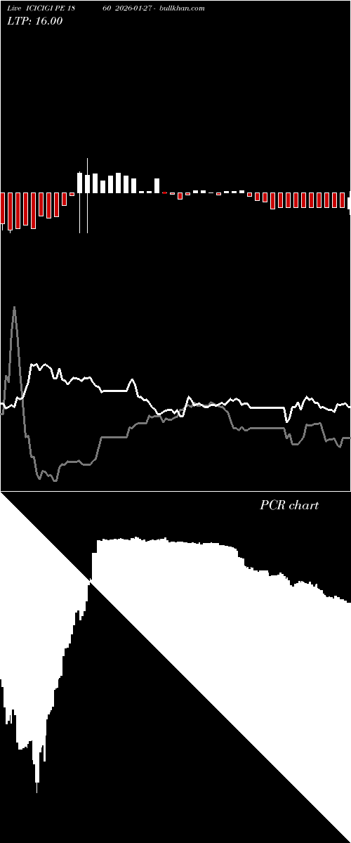  option chart ICICIGI PE 1860 2026-01-27 