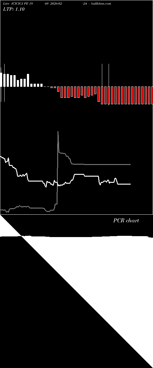  option chart ICICIGI PE 1860 2026-02-24 