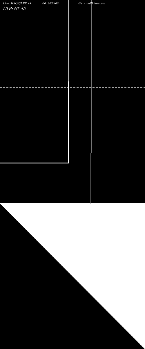  option chart ICICIGI PE 1860 2026-02-24 