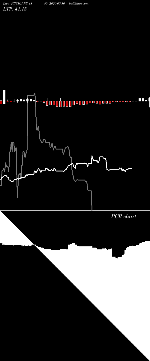  option chart ICICIGI PE 1860 2026-03-30 