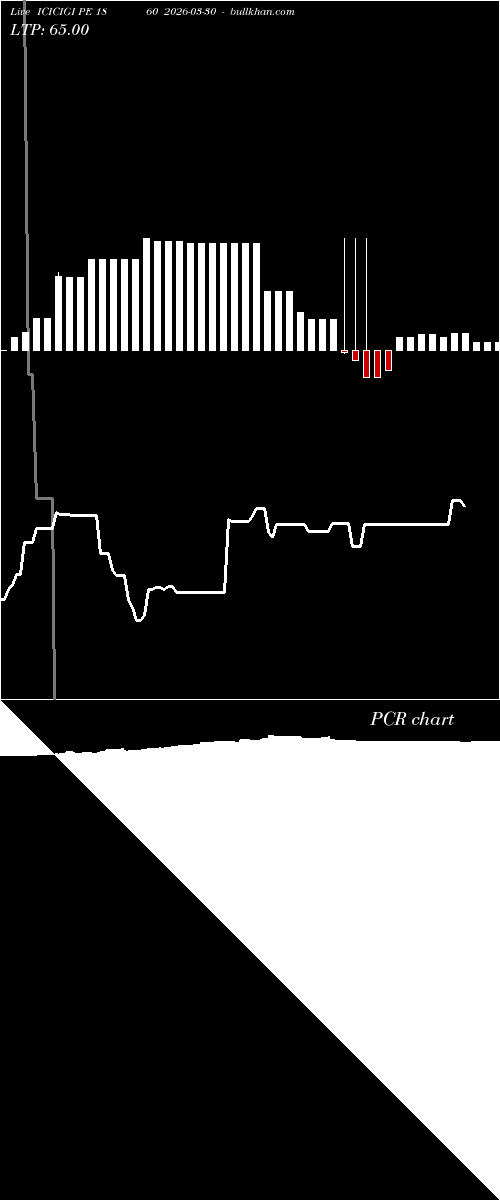  option chart ICICIGI PE 1860 2026-03-30 