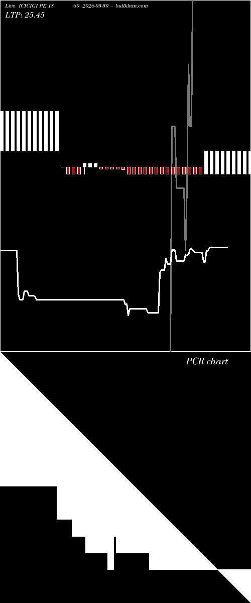  option chart ICICIGI PE 1860 2026-03-30 