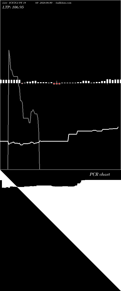  option chart ICICIGI PE 1860 2026-06-30 