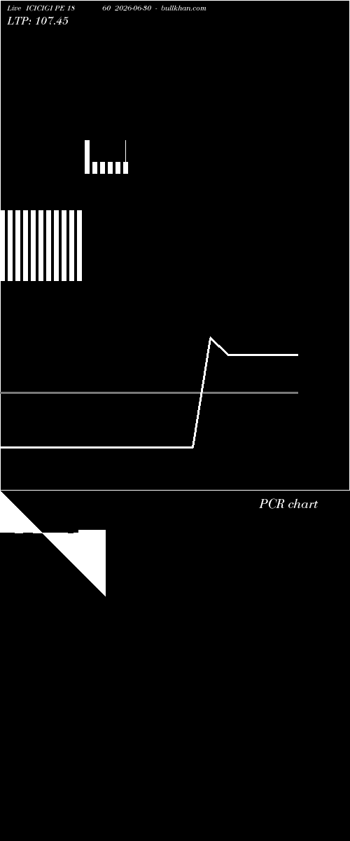  option chart ICICIGI PE 1860 2026-06-30 