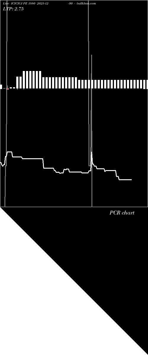  option chart ICICIGI PE 1880 2025-12-30 