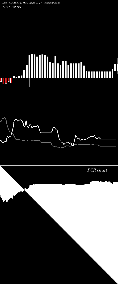  option chart ICICIGI PE 1880 2026-01-27 