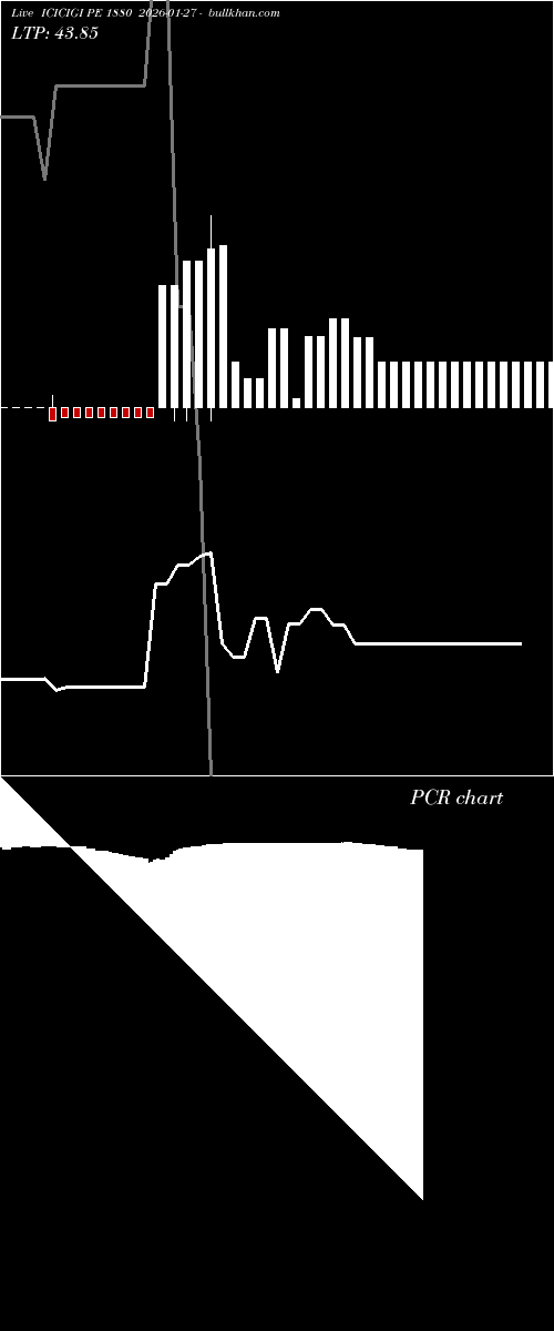  option chart ICICIGI PE 1880 2026-01-27 