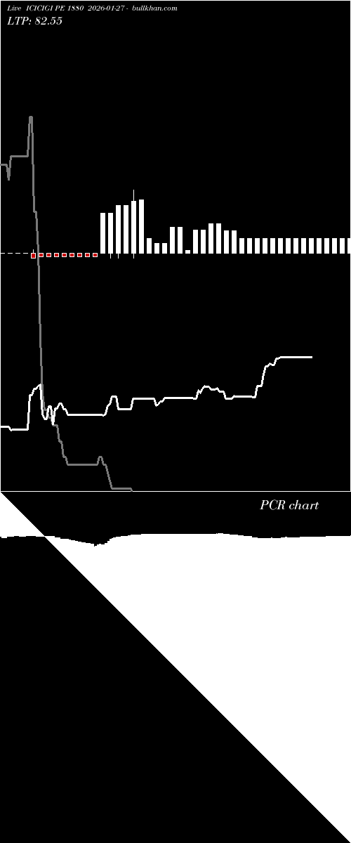  option chart ICICIGI PE 1880 2026-01-27 