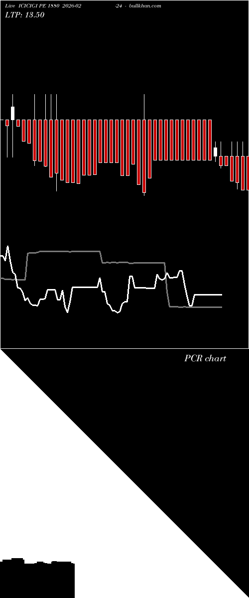  option chart ICICIGI PE 1880 2026-02-24 