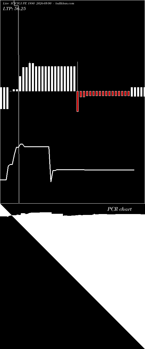  option chart ICICIGI PE 1880 2026-03-30 