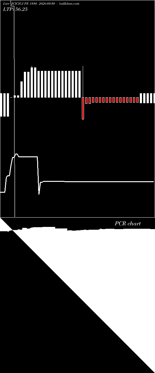 option chart ICICIGI PE 1880 2026-03-30 
