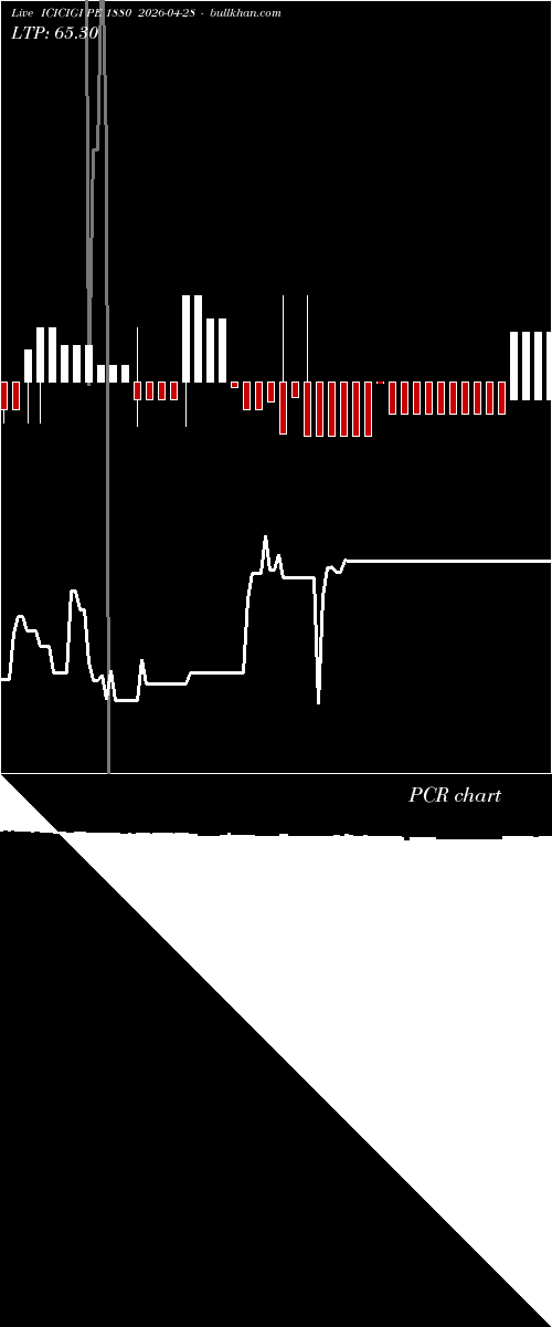  option chart ICICIGI PE 1880 2026-04-28 
