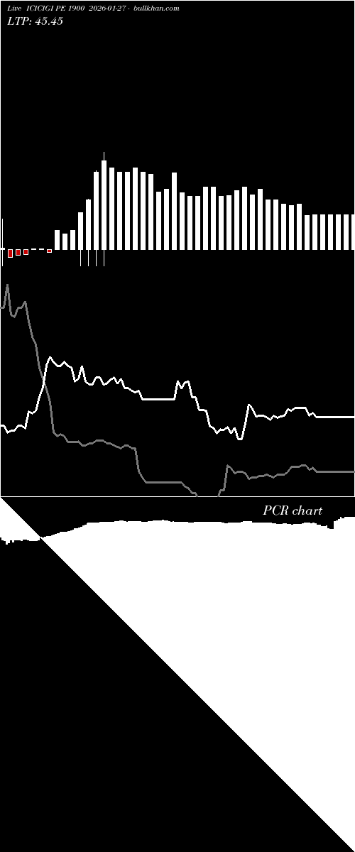  option chart ICICIGI PE 1900 2026-01-27 