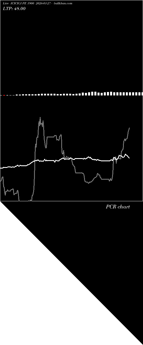  option chart ICICIGI PE 1900 2026-01-27 