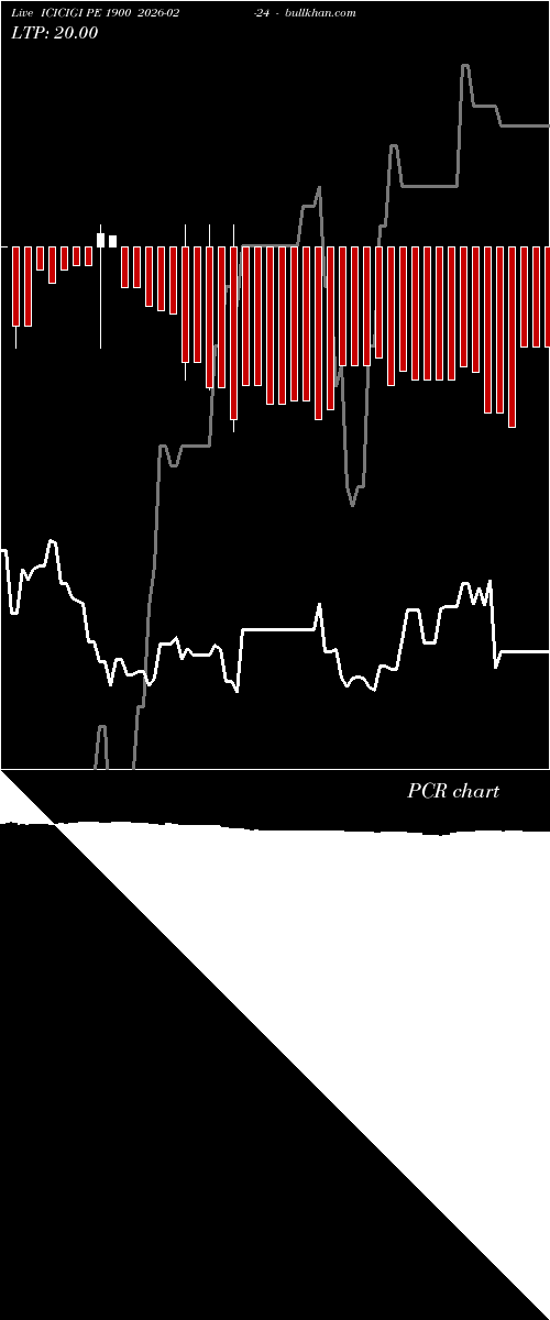  option chart ICICIGI PE 1900 2026-02-24 