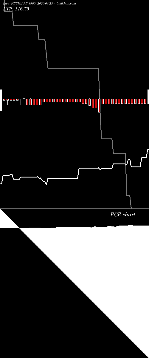  option chart ICICIGI PE 1900 2026-04-28 
