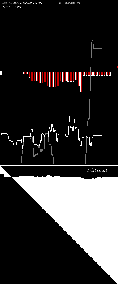  option chart ICICIGI PE 1920.00 2026-02-24 