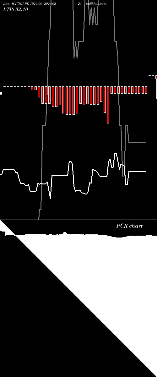  option chart ICICIGI PE 1920.00 2026-02-24 