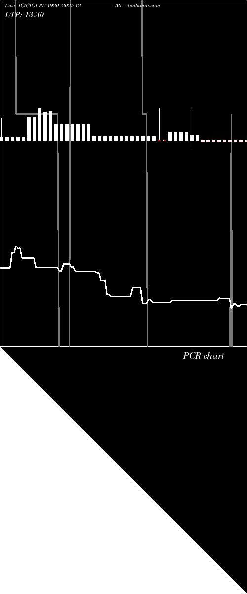  option chart ICICIGI PE 1920 2025-12-30 