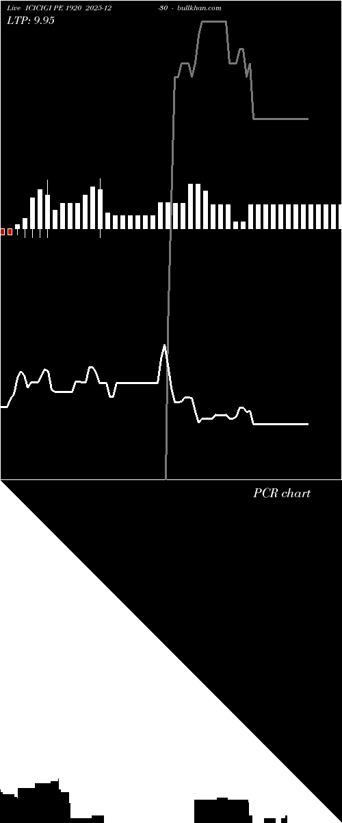  option chart ICICIGI PE 1920 2025-12-30 