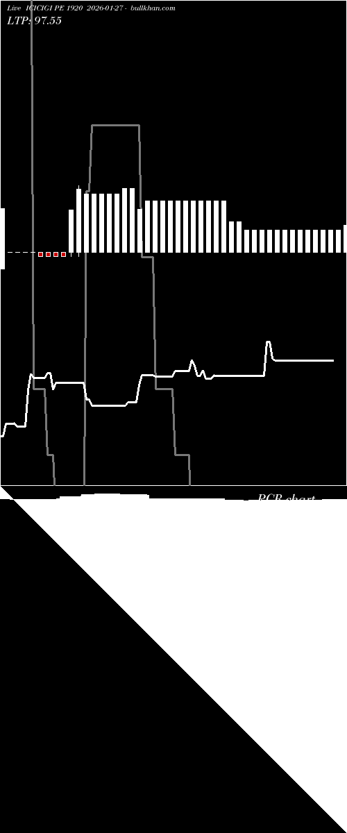  option chart ICICIGI PE 1920 2026-01-27 