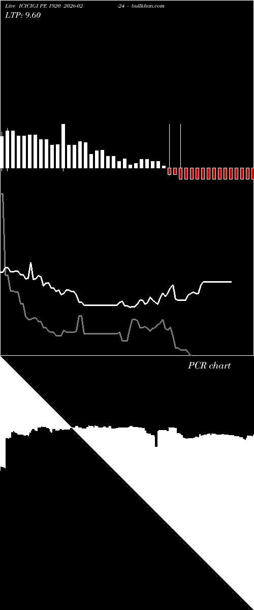  option chart ICICIGI PE 1920 2026-02-24 