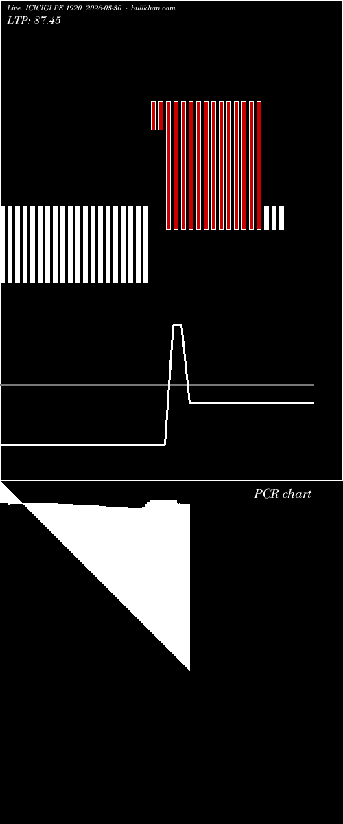  option chart ICICIGI PE 1920 2026-03-30 