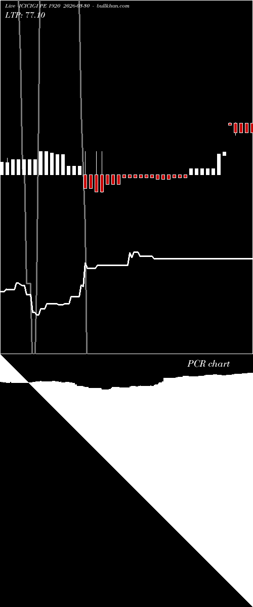  option chart ICICIGI PE 1920 2026-03-30 