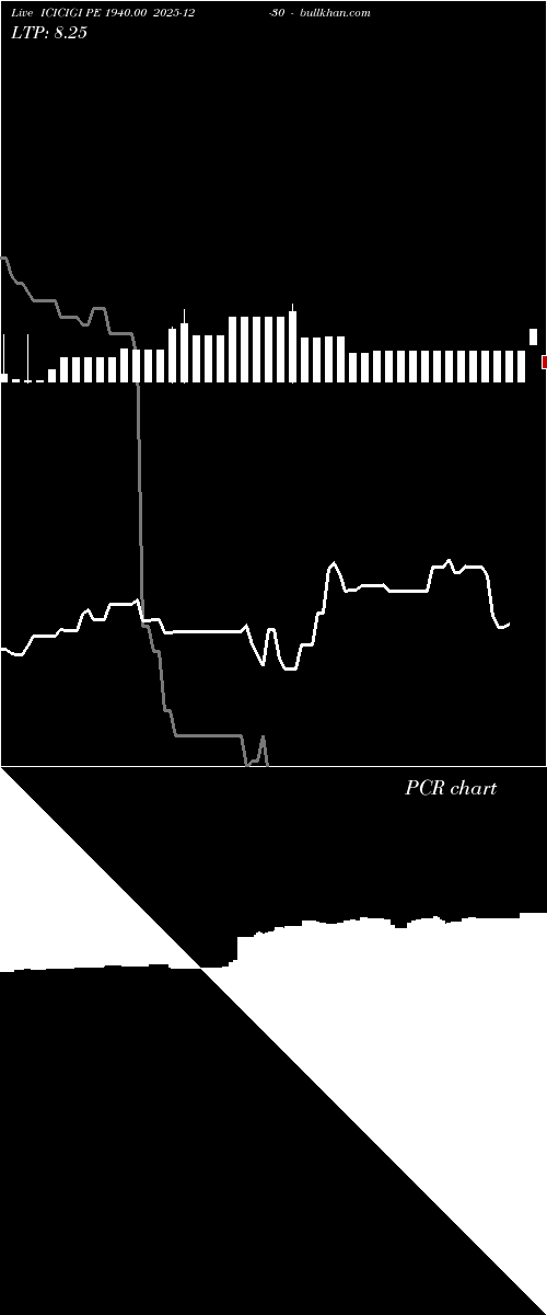  option chart ICICIGI PE 1940.00 2025-12-30 