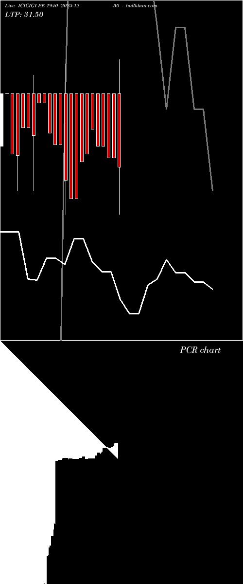  option chart ICICIGI PE 1940 2025-12-30 