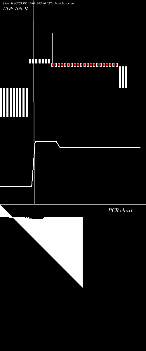  option chart ICICIGI PE 1940 2026-01-27 
