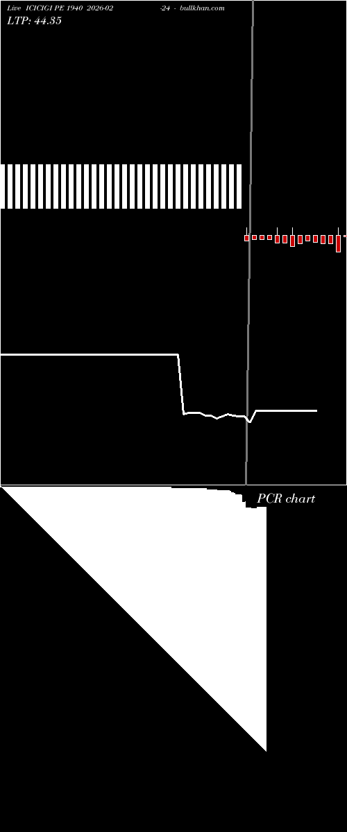  option chart ICICIGI PE 1940 2026-02-24 