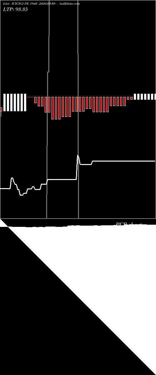  option chart ICICIGI PE 1940 2026-03-30 