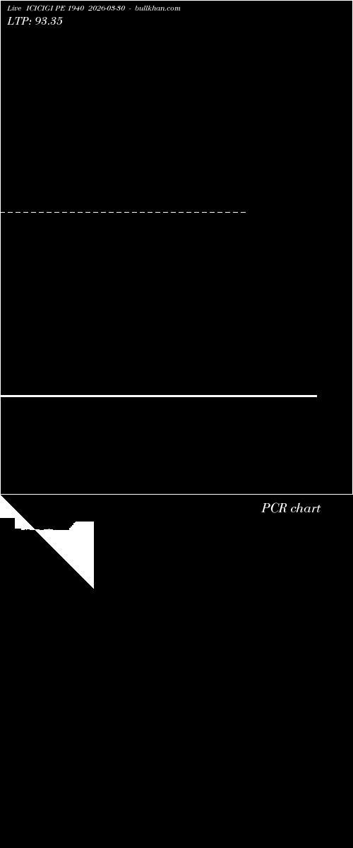  option chart ICICIGI PE 1940 2026-03-30 