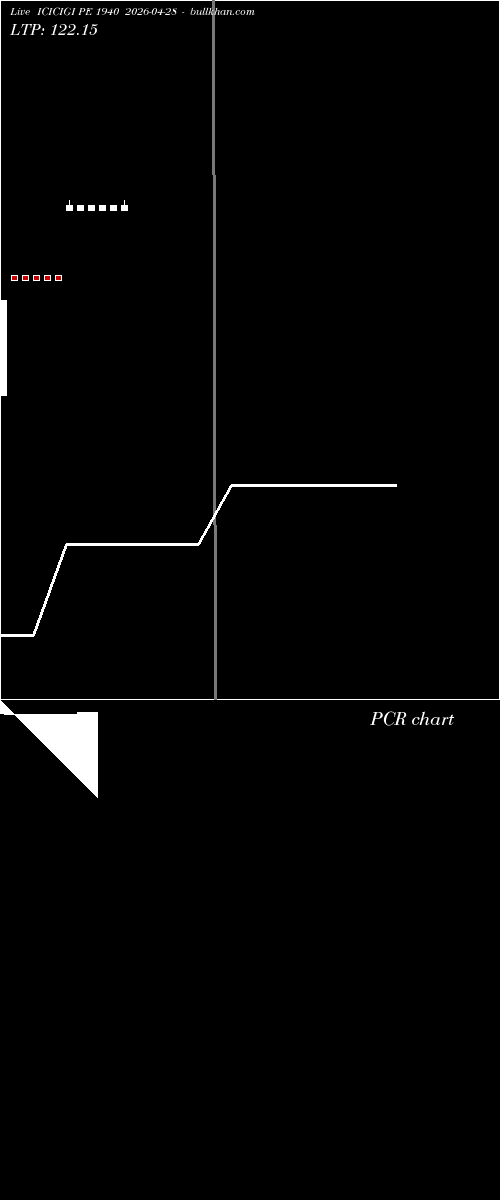  option chart ICICIGI PE 1940 2026-04-28 