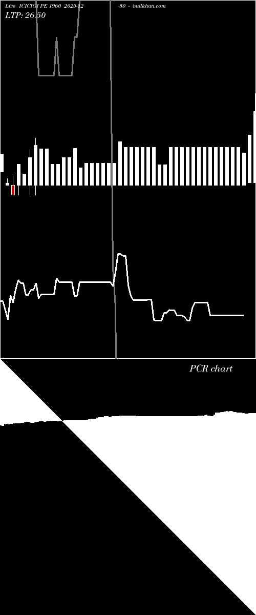  option chart ICICIGI PE 1960 2025-12-30 