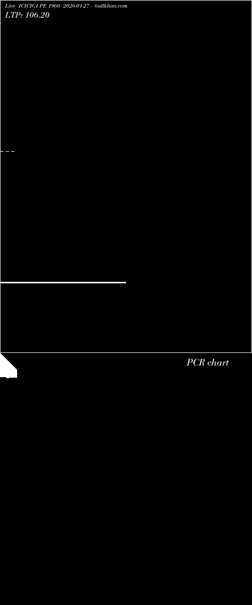  option chart ICICIGI PE 1960 2026-01-27 