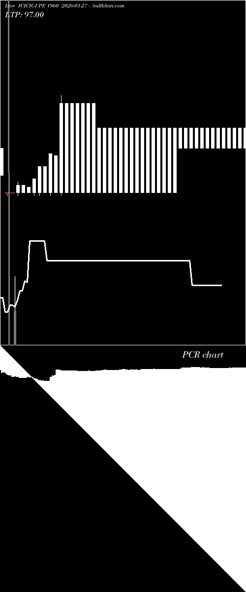  option chart ICICIGI PE 1960 2026-01-27 