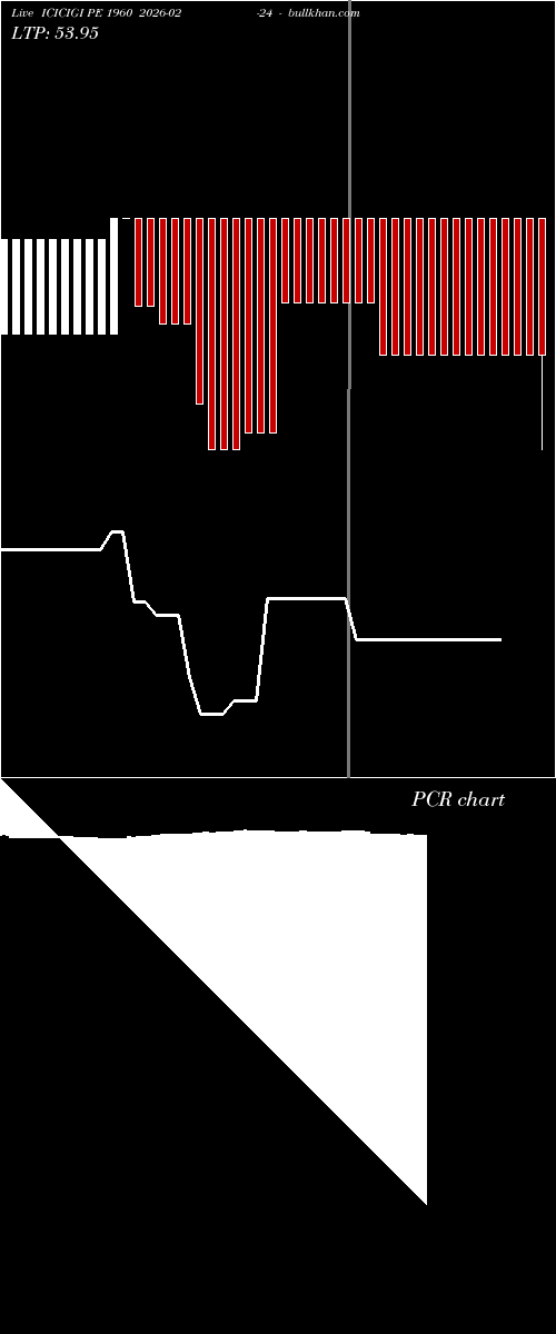  option chart ICICIGI PE 1960 2026-02-24 