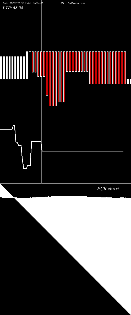  option chart ICICIGI PE 1960 2026-02-24 