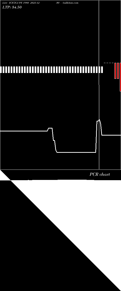  option chart ICICIGI PE 1980 2025-12-30 