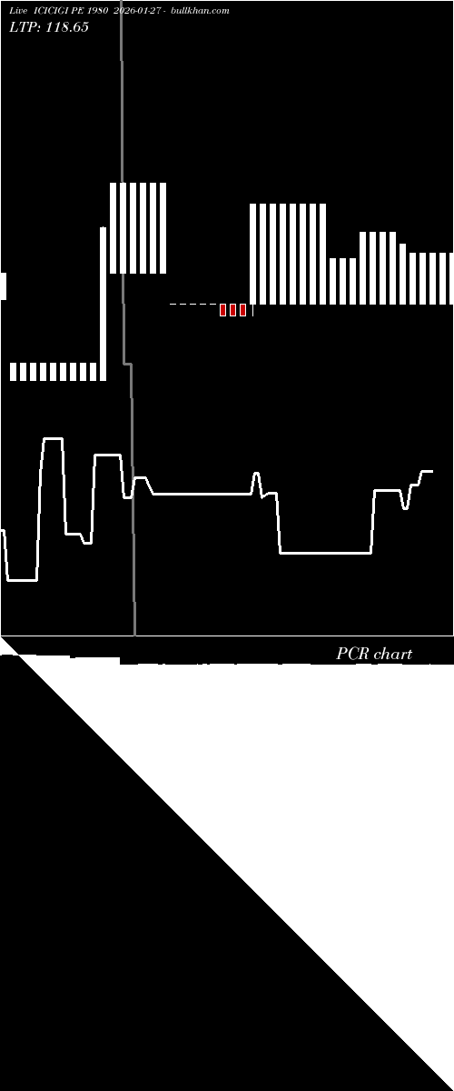  option chart ICICIGI PE 1980 2026-01-27 