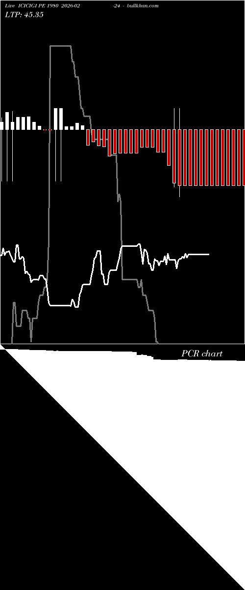  option chart ICICIGI PE 1980 2026-02-24 