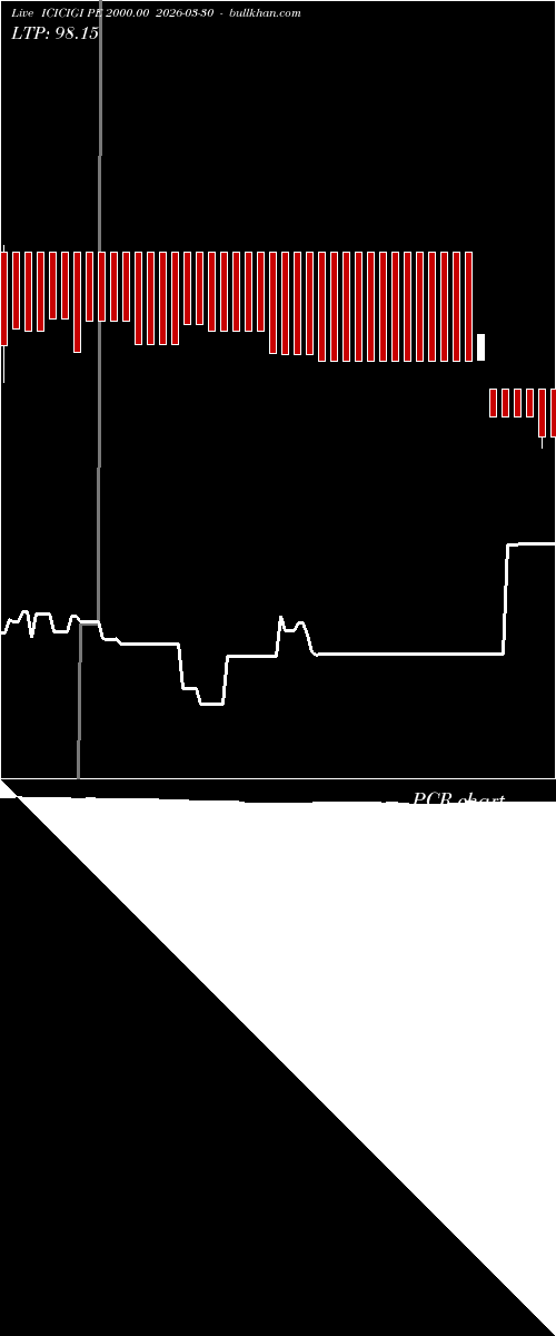  option chart ICICIGI PE 2000.00 2026-03-30 