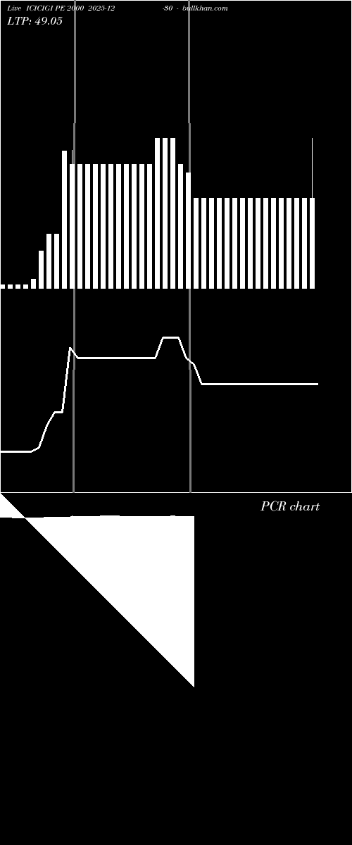  option chart ICICIGI PE 2000 2025-12-30 